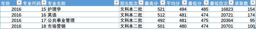 陕西省四所新升一本大学招生数据之二（陕西省内）——雷竞技raybetapp官网登录