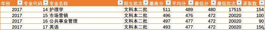 陕西省四所新升一本大学招生数据之二（陕西省内）——雷竞技raybetapp官网登录