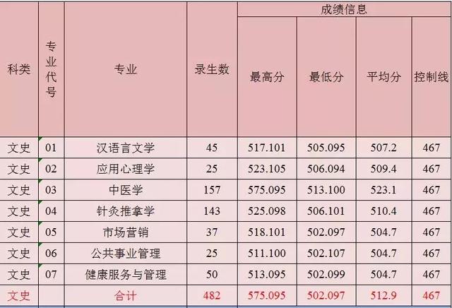 雷竞技raybetapp官网登录、陕西理工大学、陕西中医药大学2019正式升为一本院校