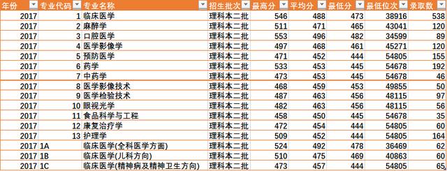 陕西省四所新升一本大学招生数据之二（陕西省内）——雷竞技raybetapp官网登录