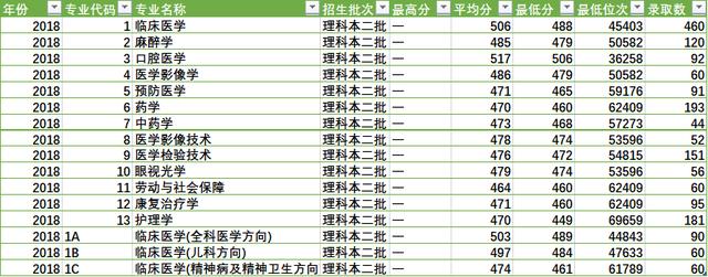 陕西省四所新升一本大学招生数据之二（陕西省内）——雷竞技raybetapp官网登录