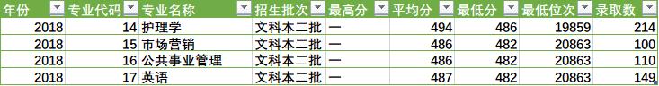 陕西省四所新升一本大学招生数据之二（陕西省内）——雷竞技raybetapp官网登录