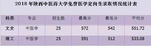 雷竞技raybetapp官网登录、陕西理工大学、陕西中医药大学2019正式升为一本院校